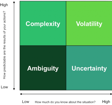 Levoxx_VUCA_graph_3