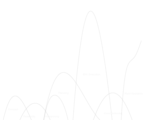 Levoxx_phases_fin_overview_12