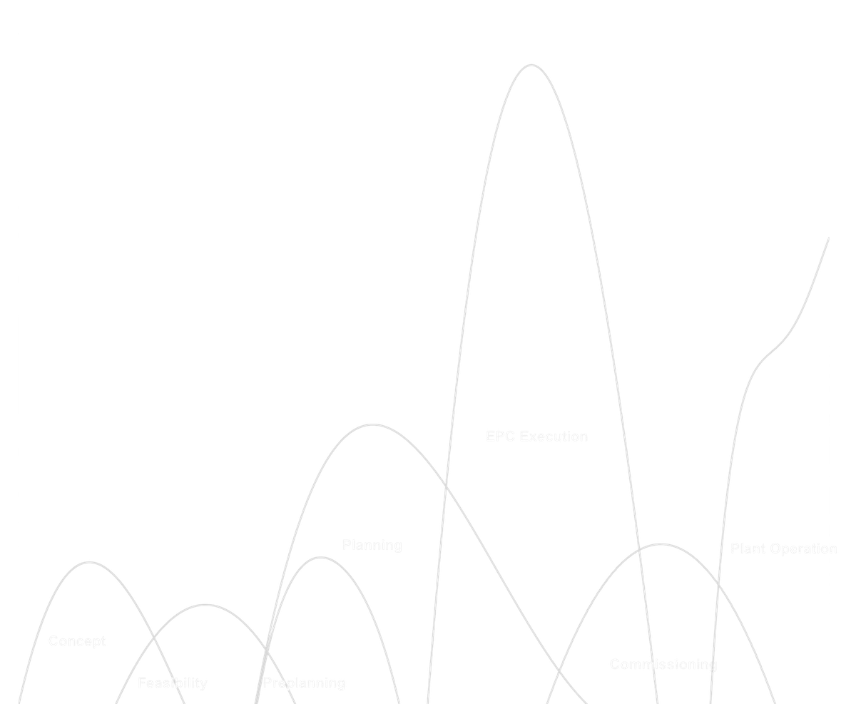 Levoxx_phases_fin_overview_12