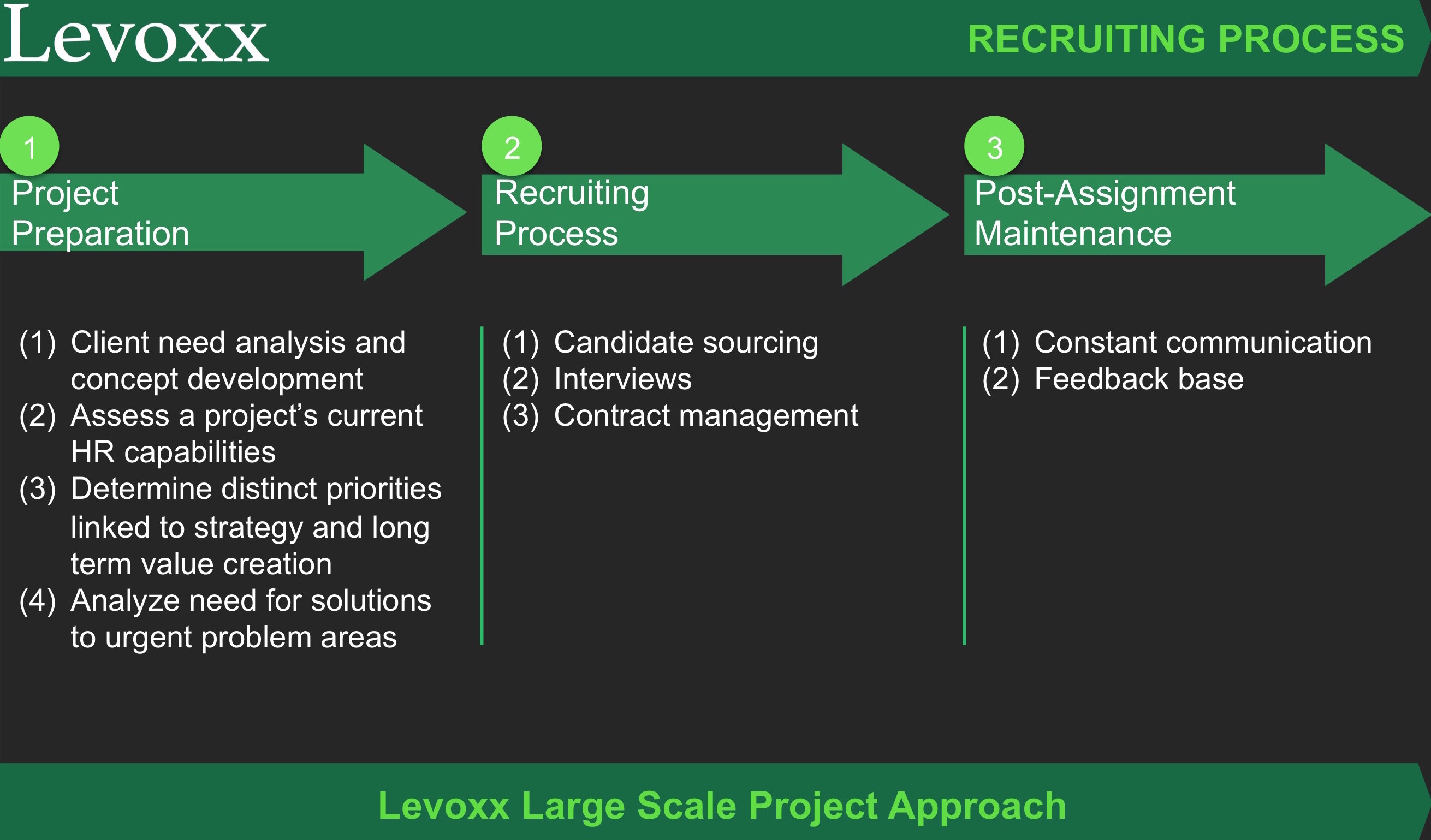 Levoxx_recrutiment_full_3